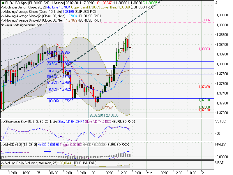 Der EUR/USD 2,0 Thread 384709