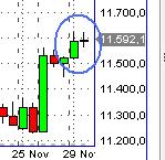 US Indizes, Intermarketabgleich Dax, Euro, Gold 462320