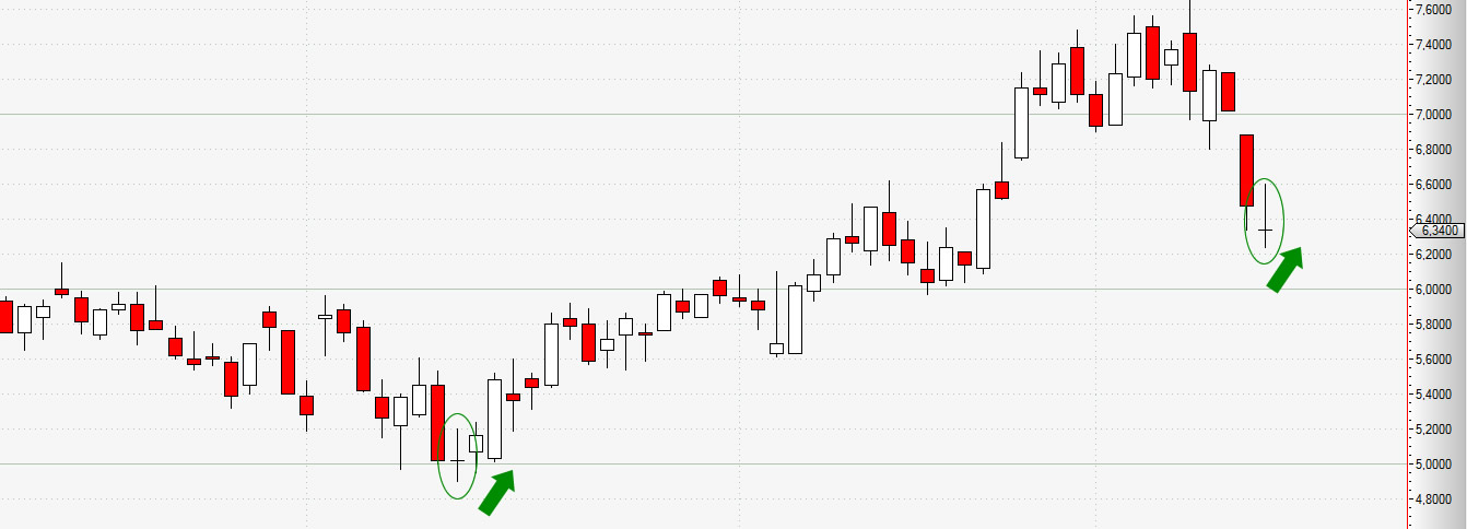 Ariad Pharma on the Top 781395
