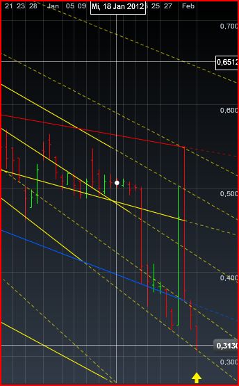 Einzelwertetrading 2012 483029