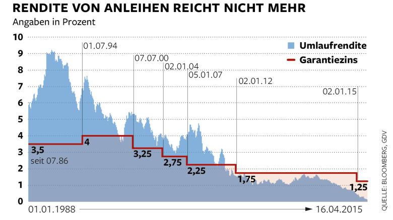 Wenn Gold flüstert, horcht die Welt auf! 828092