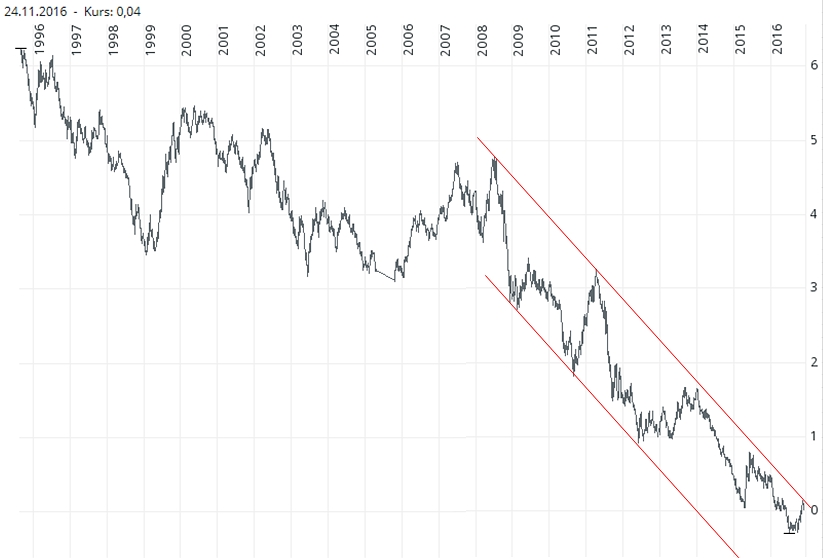 Der USA Bären-Thread 954544