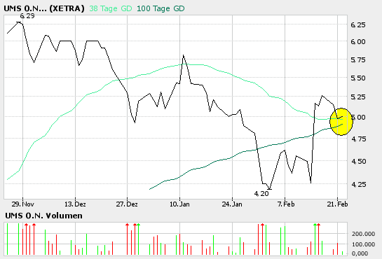 UMS, voll Krass !!!! 30539