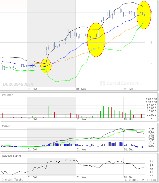 UMS, voll Krass !!!! 22476