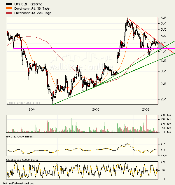 UMS, voll Krass !!!! 38433