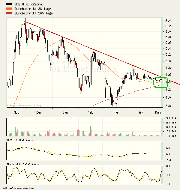 UMS, voll Krass !!!! 39953