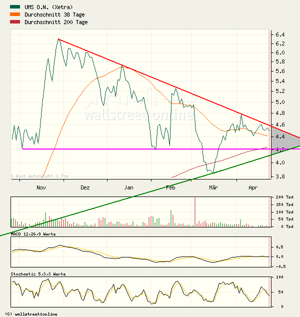 UMS, voll Krass !!!! 38432