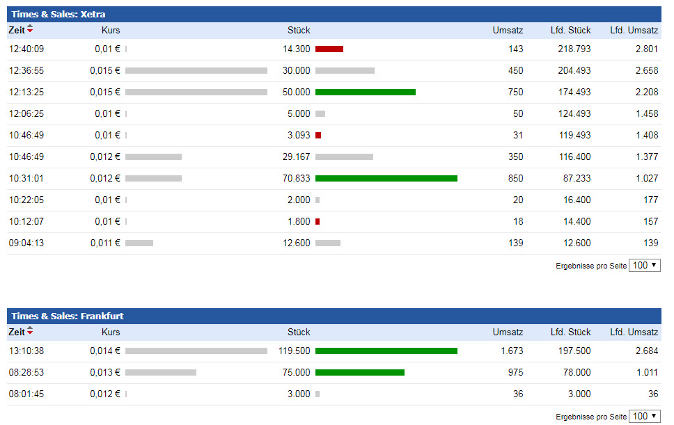 Die Chancen der 3W Power S.A. NEW 1031723