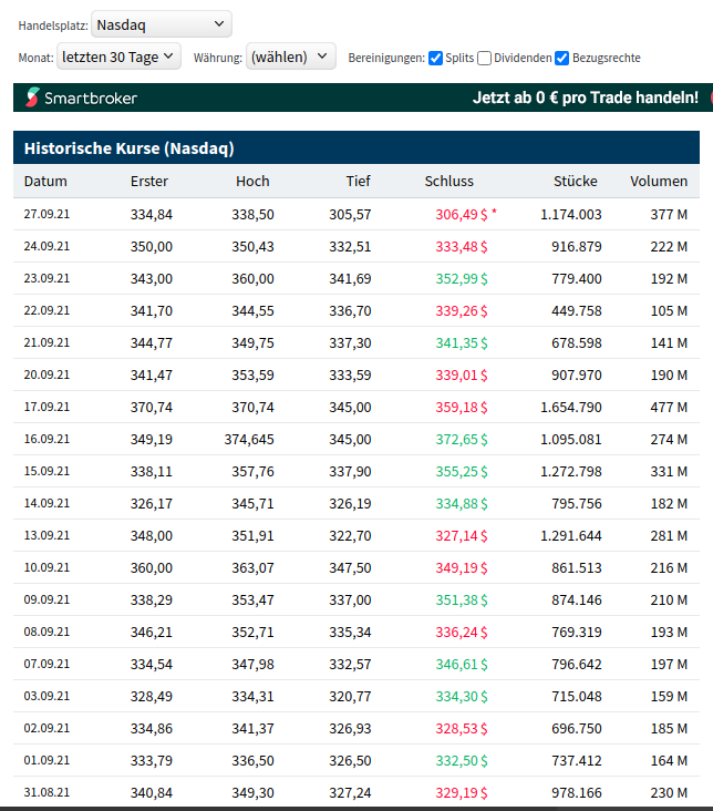 Biotech-Star BioNTech aus Mainz 1276174