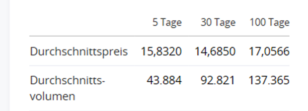 AT&S - Wachstumsweg zu 80 Euro 1177684