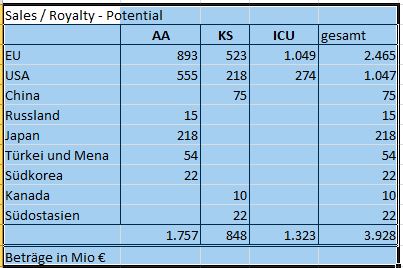 Paion: Daten / Fakten / Nachrichten / Meinungen 1182712
