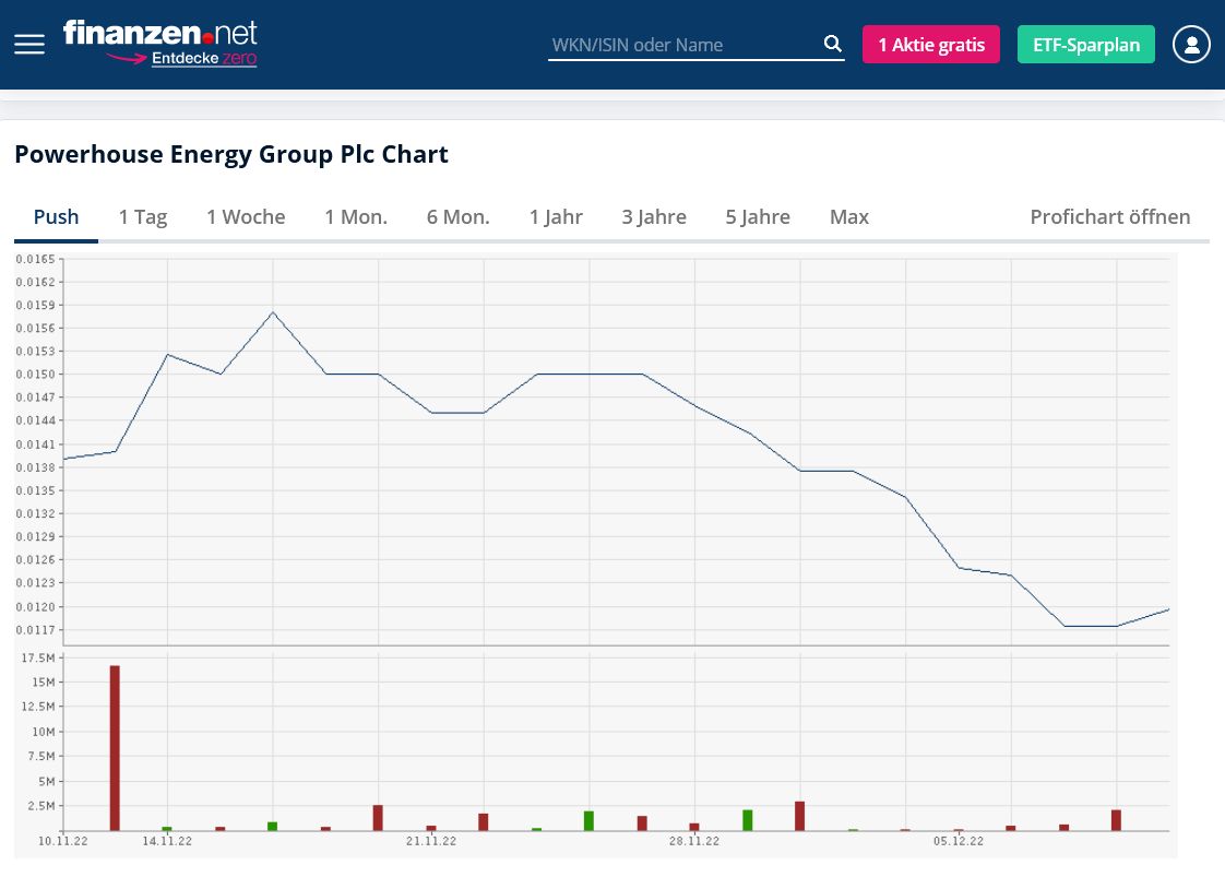 PowerHouse Energy Group - Wasserstoff aus Plastik 1345862