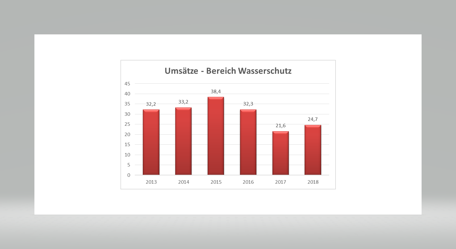 SW Umwelttechnik Details sprechen für Neubewertung 1108110