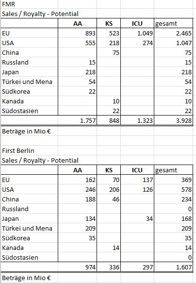 Paion: Daten / Fakten / Nachrichten / Meinungen 1182798