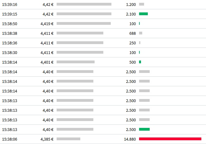 TUI 2007: Erholung oder Zerschlagung? 1219298
