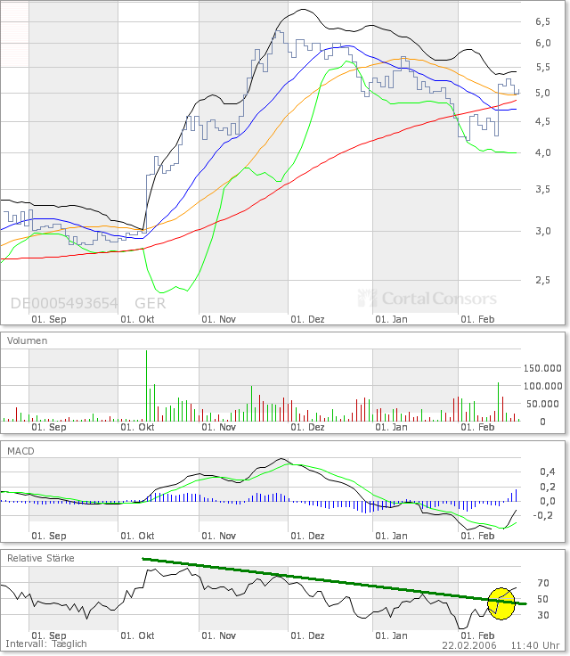 UMS, voll Krass !!!! 30544