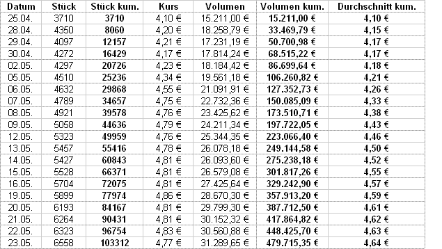 UMS - charttechnisch sehr interessant 165897