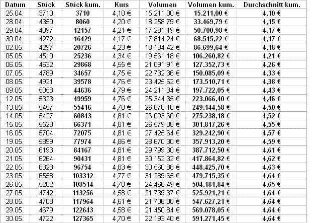 UMS - charttechnisch sehr interessant 166700