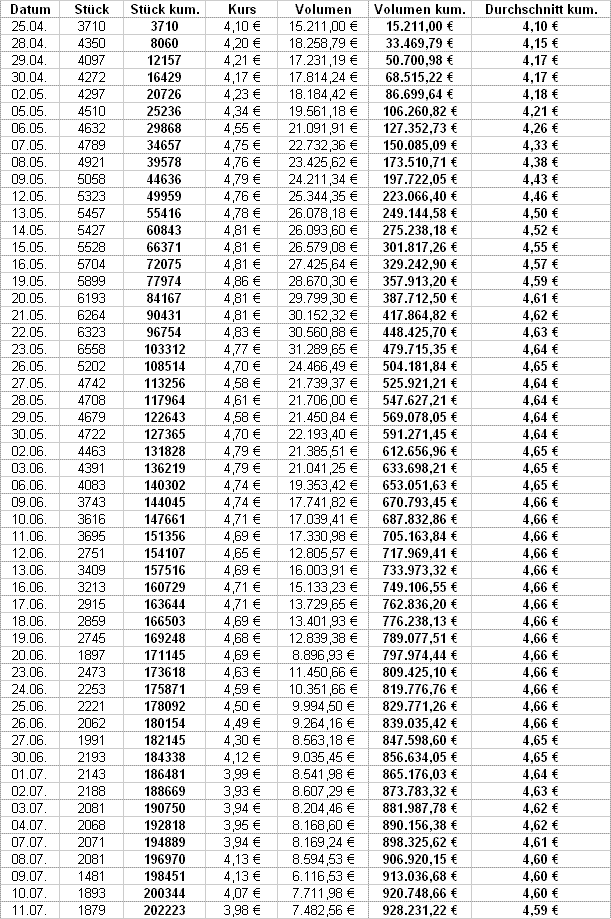 UMS - charttechnisch sehr interessant 174924