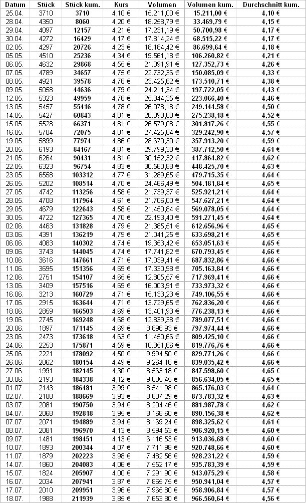 UMS - charttechnisch sehr interessant 176662