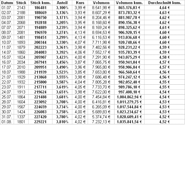 UMS - charttechnisch sehr interessant 178319
