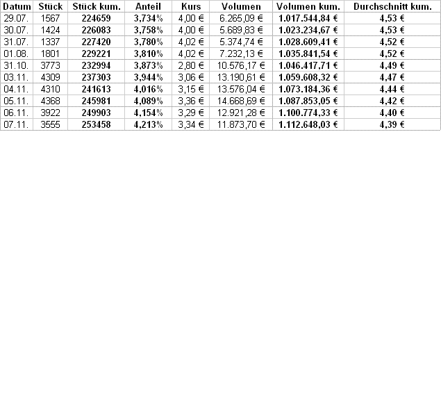 UMS - charttechnisch sehr interessant 198455