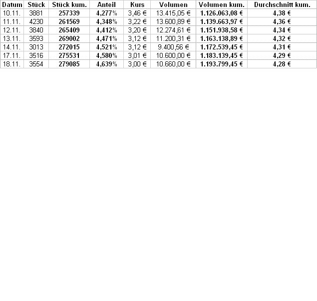 UMS - charttechnisch sehr interessant 200582