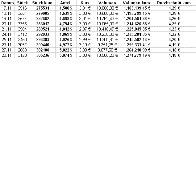 UMS - charttechnisch sehr interessant 203793