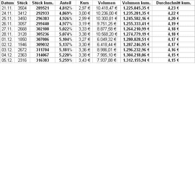 UMS - charttechnisch sehr interessant 204771