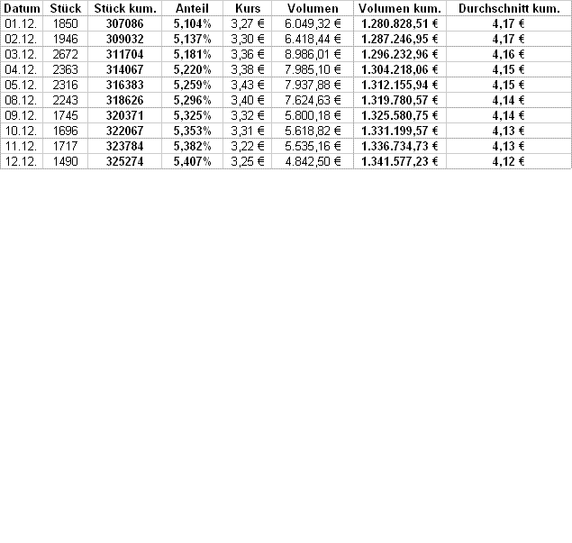UMS - charttechnisch sehr interessant 206551