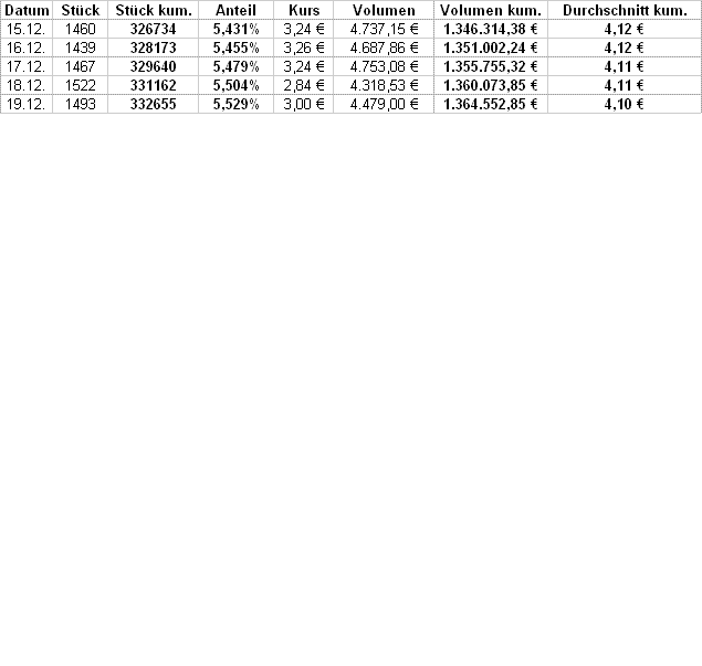 UMS - charttechnisch sehr interessant 207404