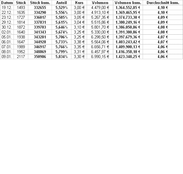 UMS - charttechnisch sehr interessant 210188