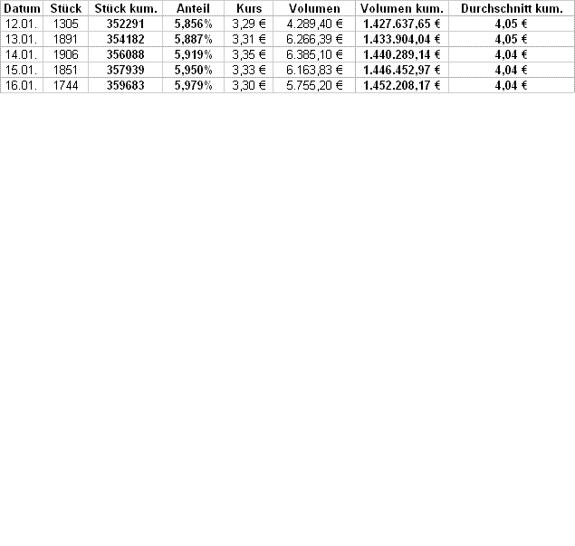 UMS - charttechnisch sehr interessant 211626