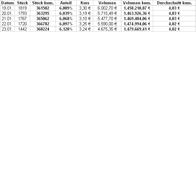 UMS - charttechnisch sehr interessant 212759