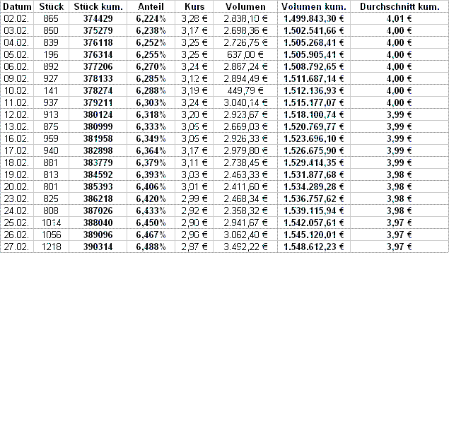 UMS - charttechnisch sehr interessant 219945