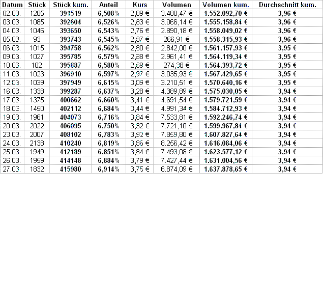 UMS - charttechnisch sehr interessant 225070