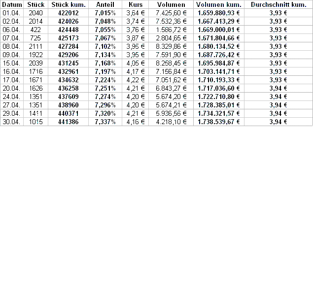 UMS - charttechnisch sehr interessant 231192