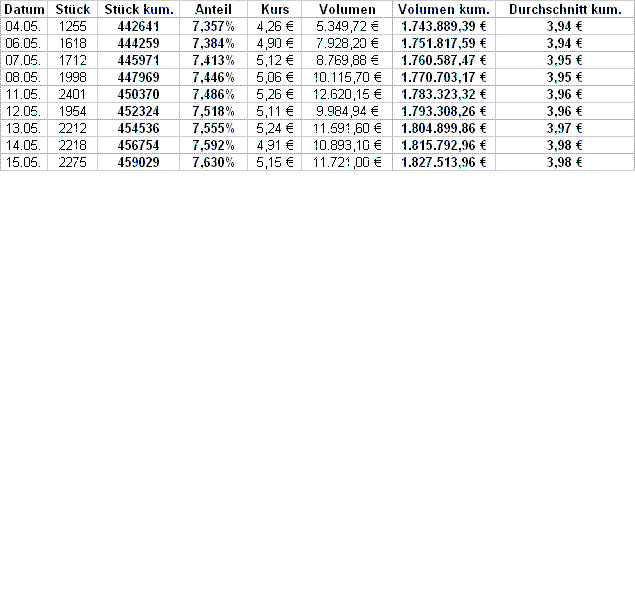 UMS - charttechnisch sehr interessant 233578