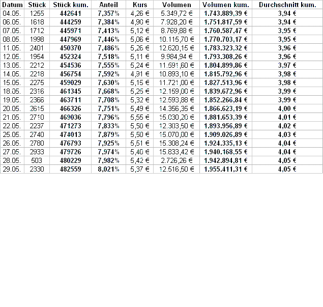 UMS - charttechnisch sehr interessant 236427