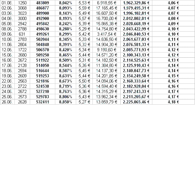 UMS - charttechnisch sehr interessant 241823