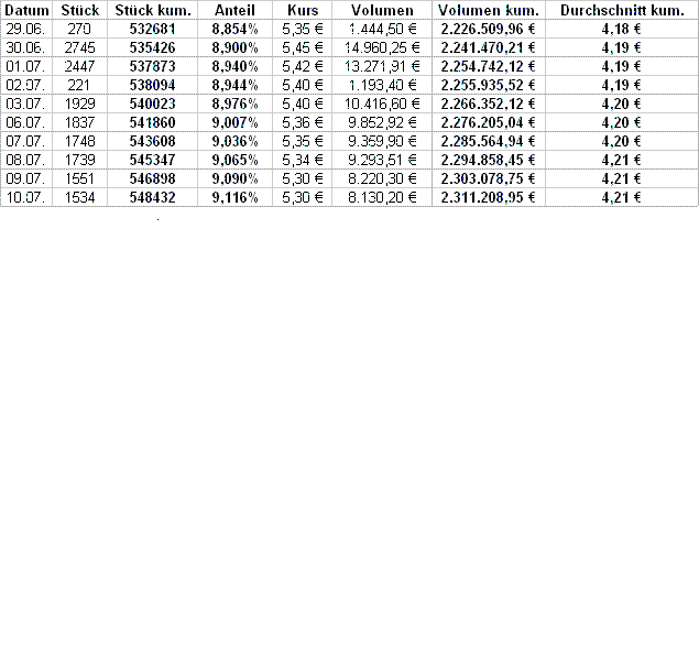 UMS - charttechnisch sehr interessant 245040