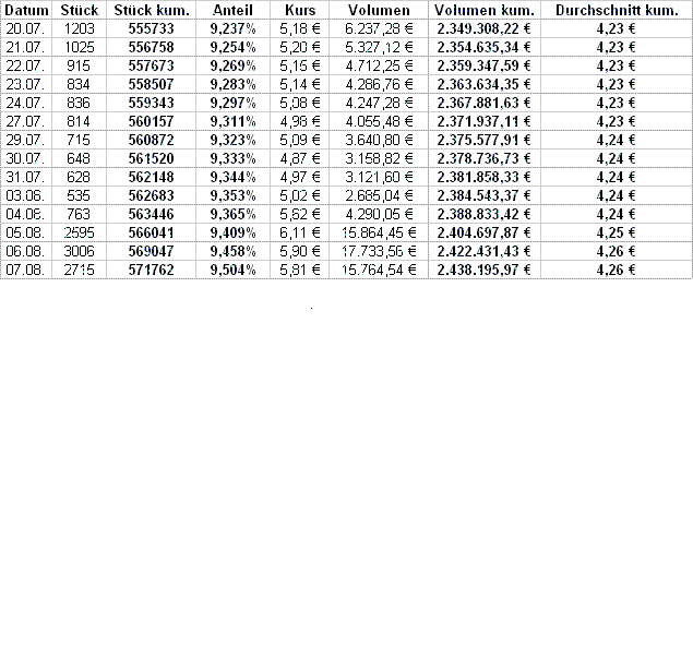 UMS - charttechnisch sehr interessant 252103