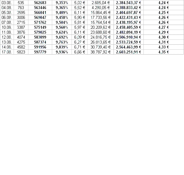 UMS - charttechnisch sehr interessant 255575