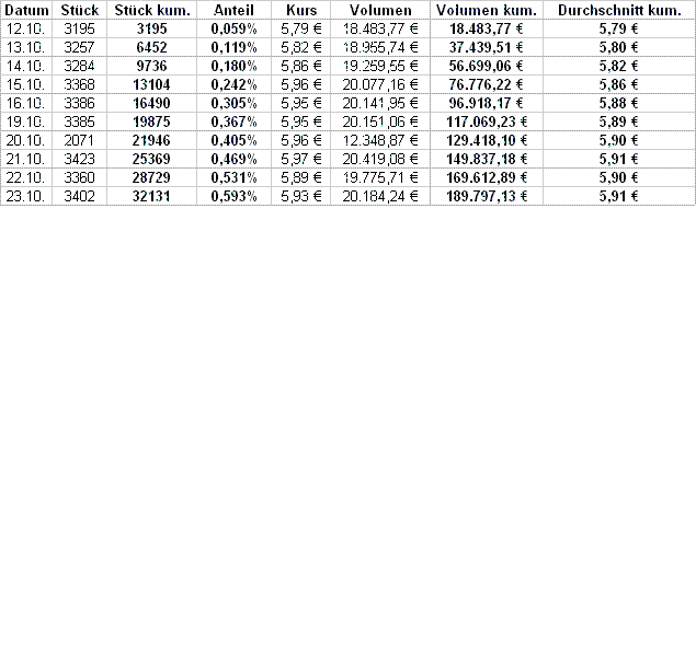 UMS - charttechnisch sehr interessant 270546
