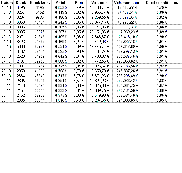 UMS - charttechnisch sehr interessant 274129