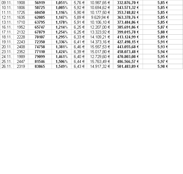 UMS - charttechnisch sehr interessant 279898