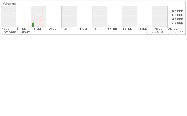 Aqua Society neuer Hype?? 369163