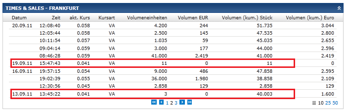 IM Internationalmedia AG unentdeckt ! 442987