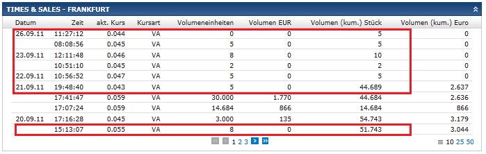 IM Internationalmedia AG unentdeckt ! 442988