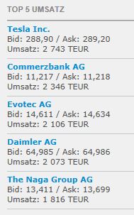 IPO:The Naga Group AG 1000956